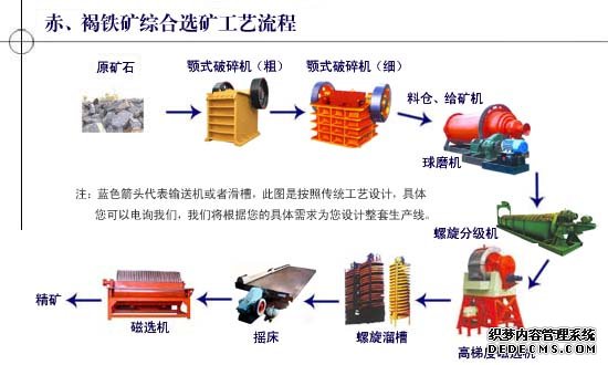 磁铁矿选矿工艺流程图